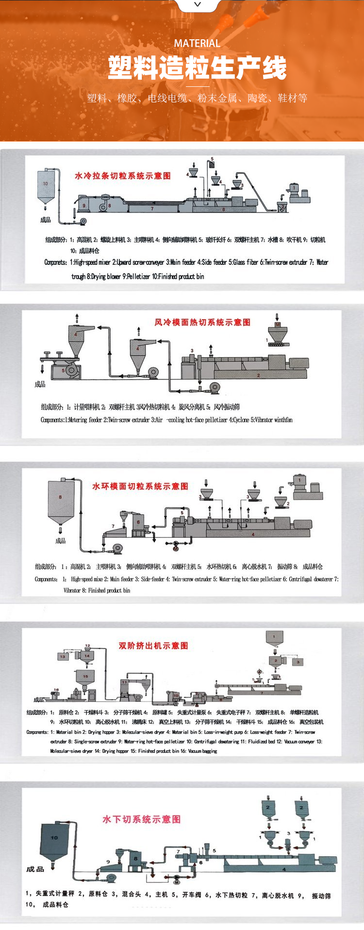塑料造粒生產(chǎn)線(xiàn)示意圖.png
